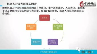 智造未來 工業4.0與機器人技術深度解析及企業戰略轉型指南
