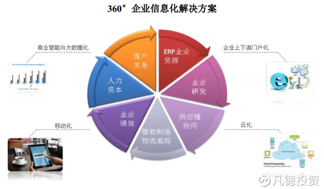 賽意信息（300687） 企業(yè)管理數(shù)字化轉(zhuǎn)型的幕后推手